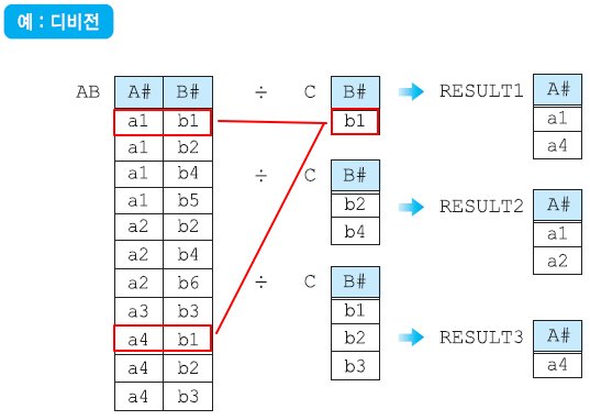 디비전