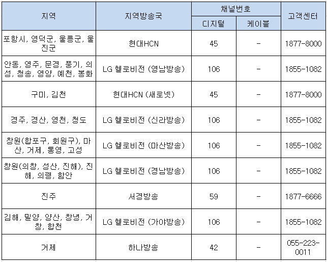 MBC(ON)-경북/경남-채널번호