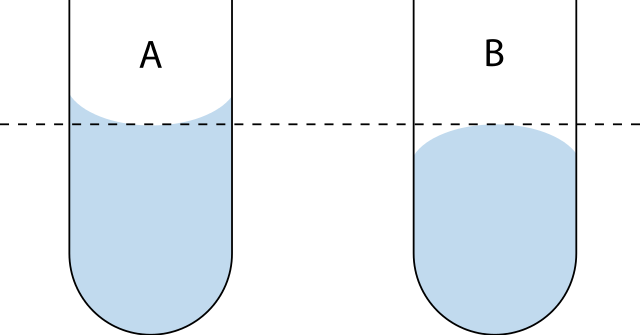 concave and convex meniscus