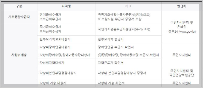 국가장학금-신청서류