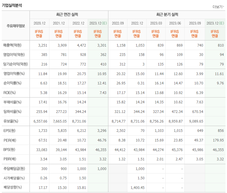 이오테크닉스 기업실적