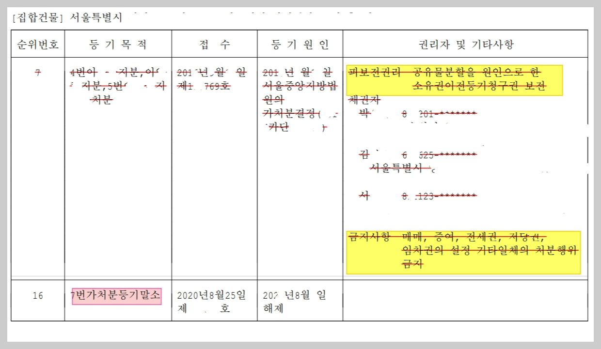 선순위 가처분