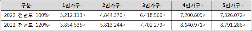  서울대입구역 역세권청년주택 BX201 추가 입주자 모집공고문
