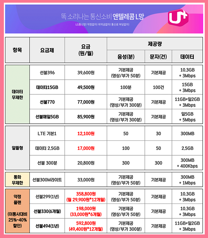 앤텔레콤L망 요금제