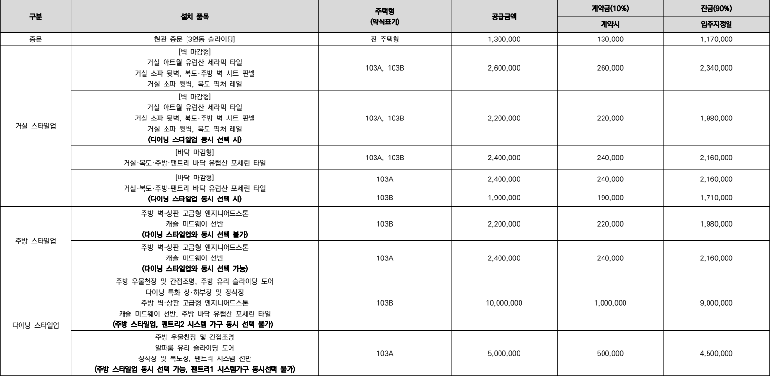 롯데캐슬-위너스포레-임의공급-가구마감재1