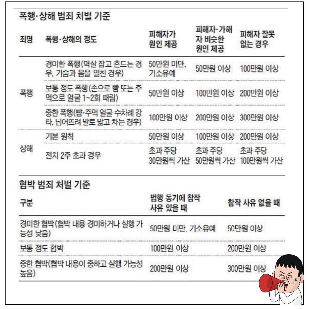 멱살합의금기준표
