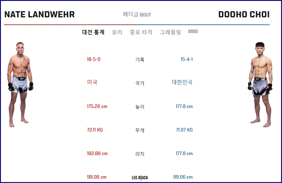 최두호 랜드웨어 중계
