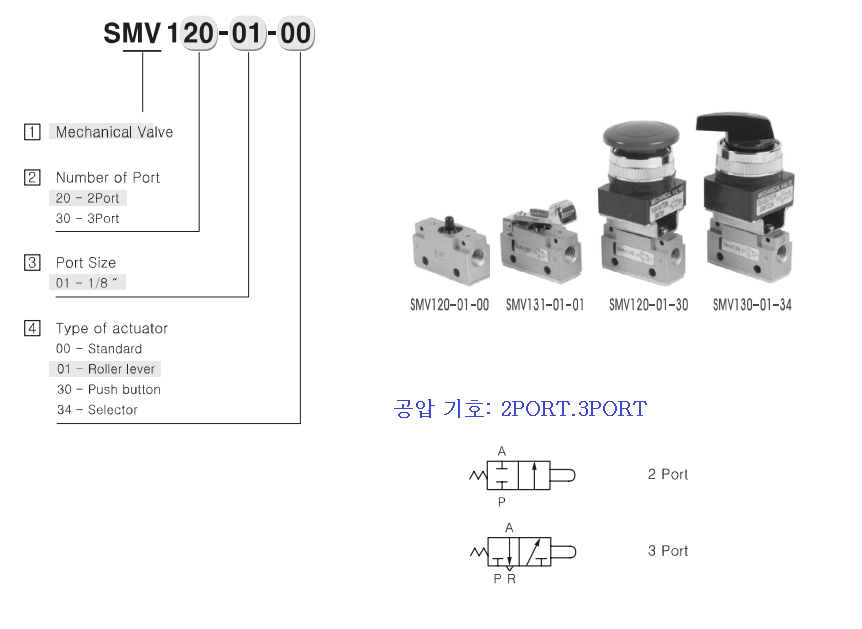 선경 뉴메틱 SMV 밸브 방식=기계식 메카니컬 밸브의 공압기호와 제품 형번에 대한 표시