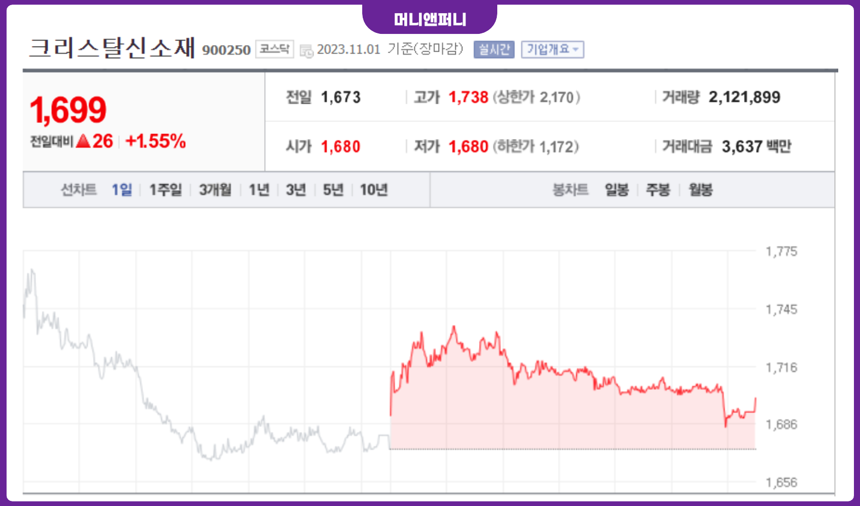 흑연 관련주 크리스탈신소재