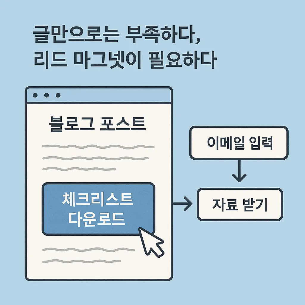 블로그 글 중간에 삽입된 체크리스트 다운로드 버튼과, 이메일 입력 후 자료를 받는 간단한 리드 마그넷 흐름을 보여주는 장면