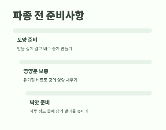 들깨 파종시기 한방에 정리 3