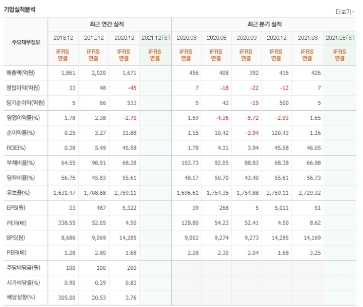 삼성출판사-재무제표