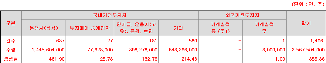 IBKS스팩23호 수요예측