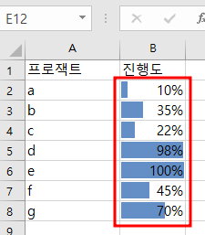 엑셀 %를 시각화하는방법&#44; 엑셀 조건부서식 사용하기