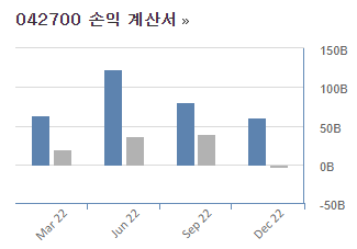 한미반도체 손익계산서