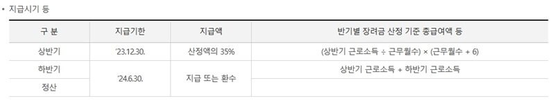 근로장려금-지급시기-사진