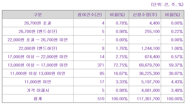 데이원 이미지