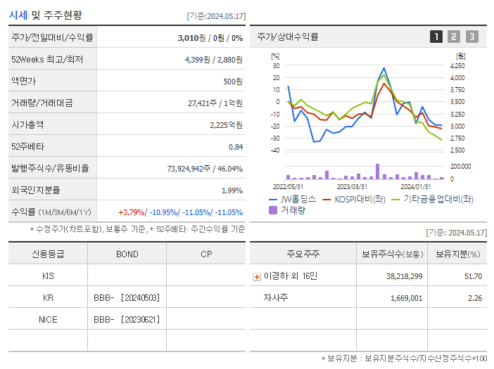 JW홀딩스_기업개요