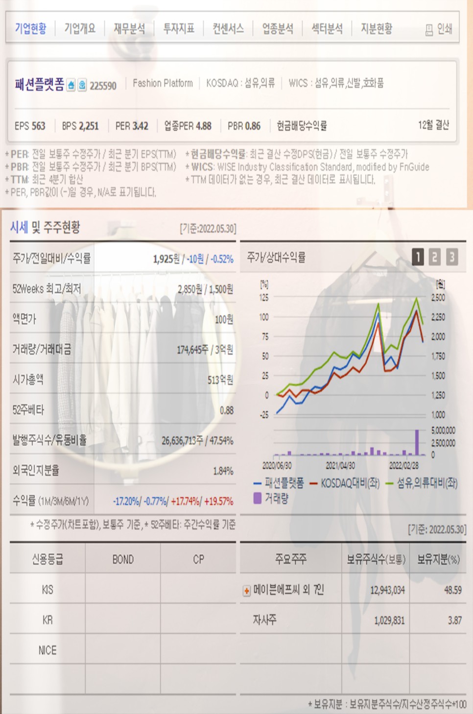 패션 의류 관련주 한세산업 비패션 플랫폼 네이처홀딩스 원풍물산 한세MK 주가 2