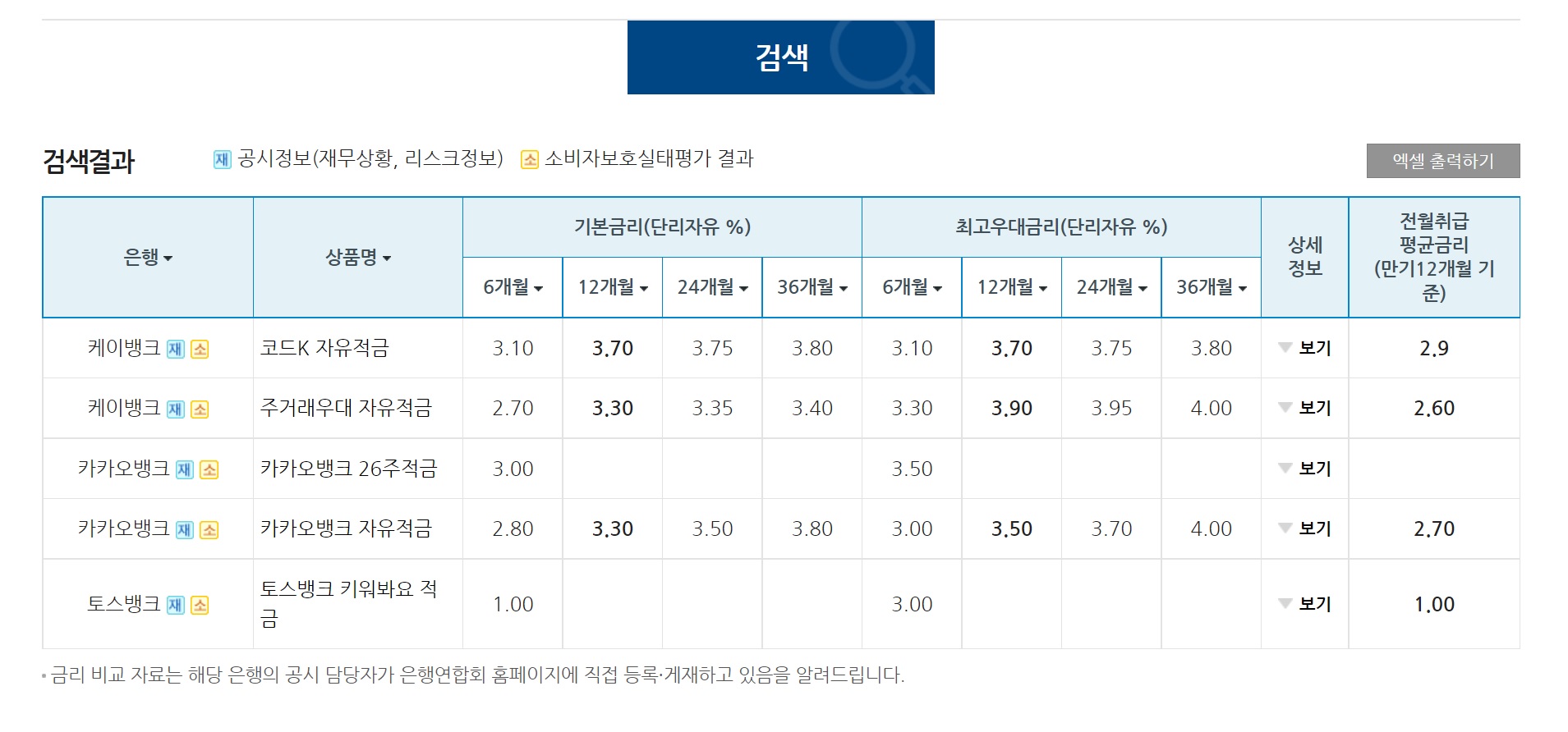 케이뱅크-카카오뱅크-토스뱅크-적금-금리-비교-이미지