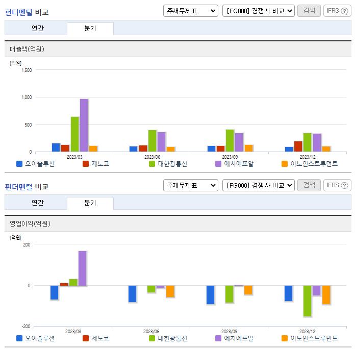 오이솔루션_업종분석