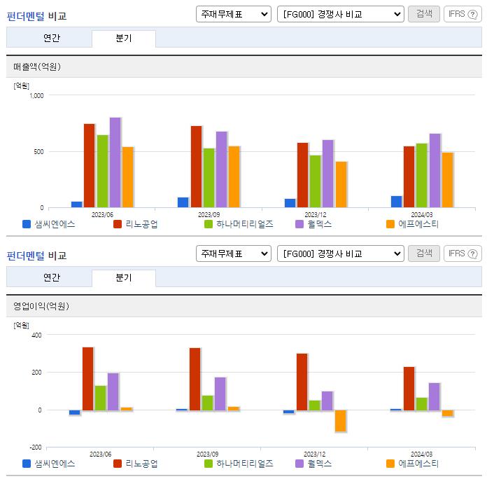 샘씨엔에스_업종분석