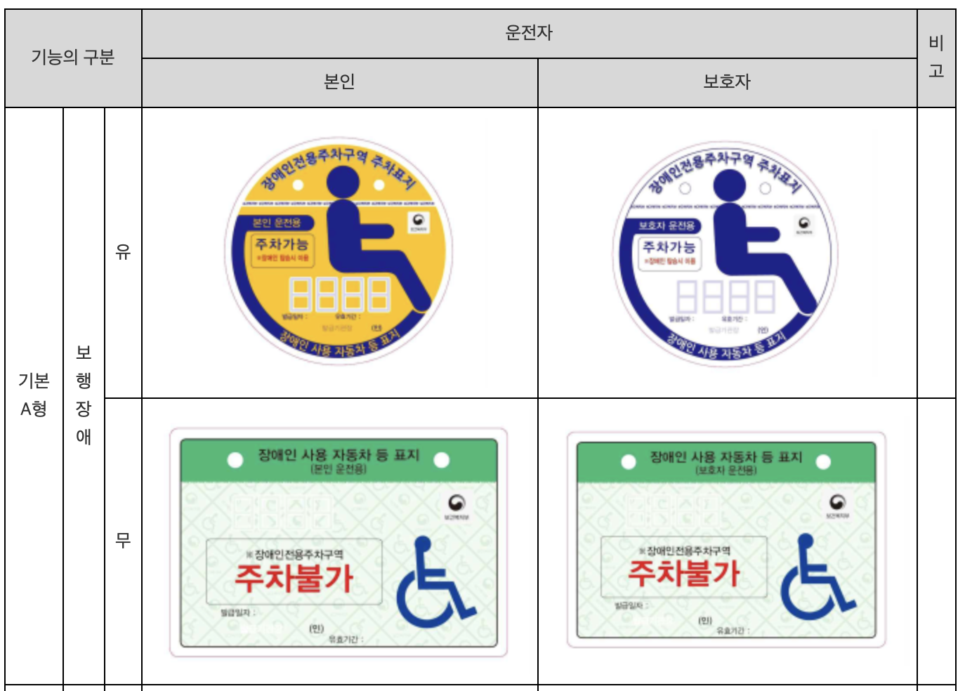 찾기쉬운 생활법령정보에서 발췌한 장애인 주차표지 종류표