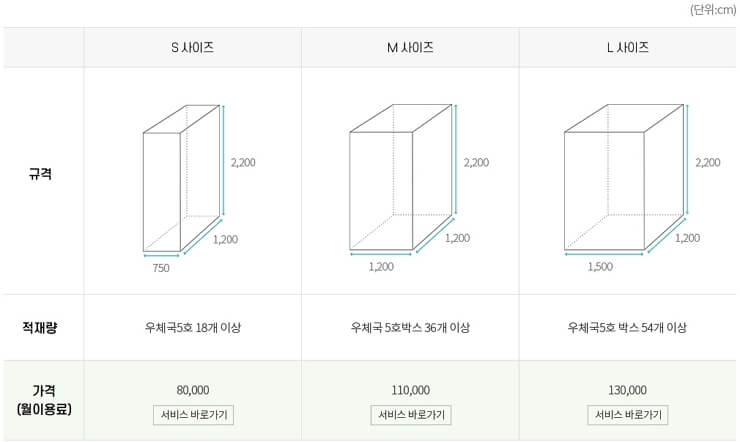 렌털 스페이스 서비스 종류 첫 번째