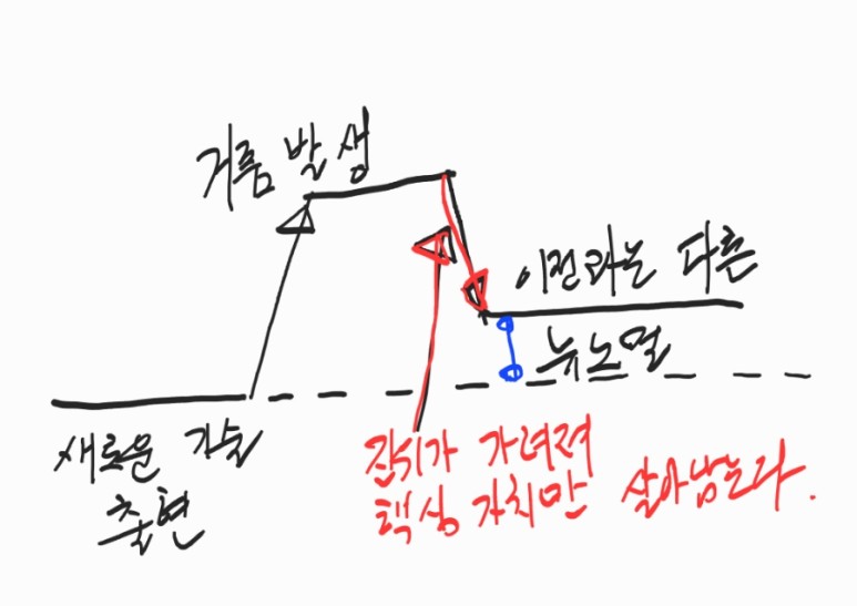it의 IT의 역사는 어떻게