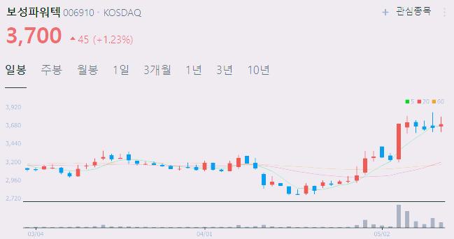 원전 관련주 대장주 수혜주 원전주 TOP5