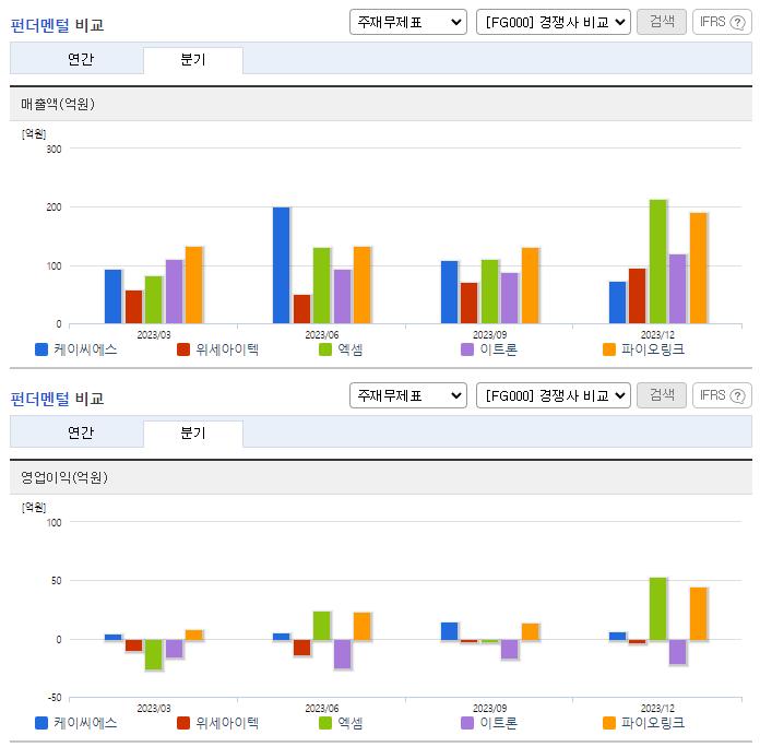 케이씨에스_업종분석