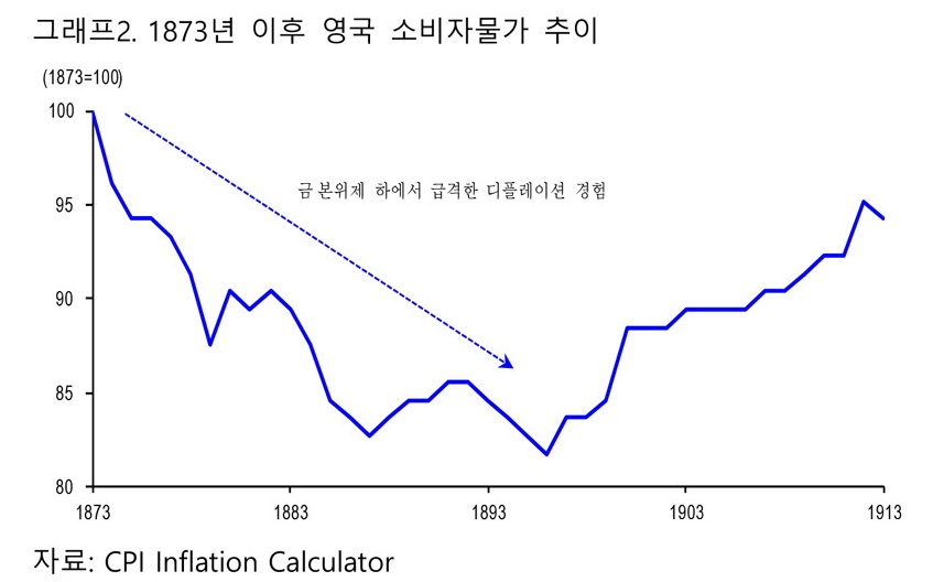 금본위제폐지이유