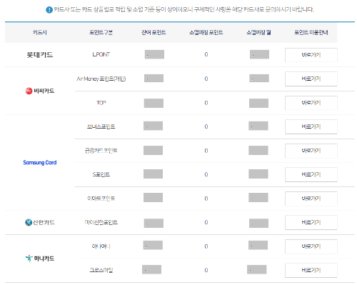 카드사별 카드포인트 확인하기