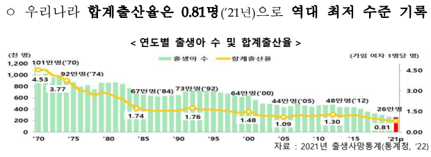 한국-출산율-그래프