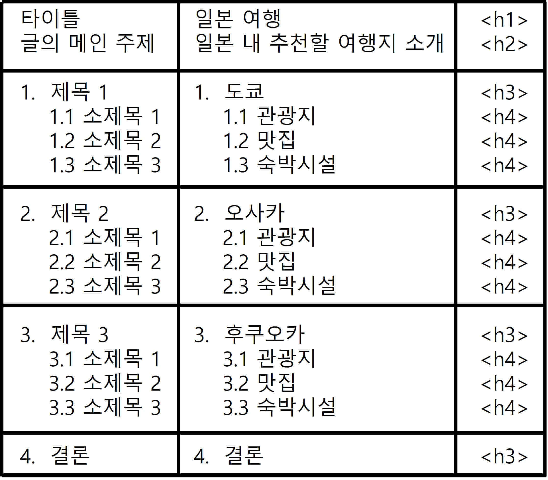 h 태그를 이용한 짜임새 있는 글쓰기법