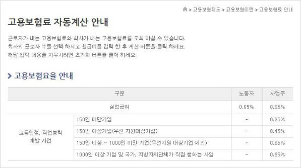 고용보험요율