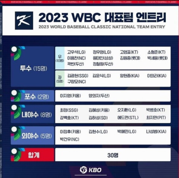 WBC 대표팀 명단