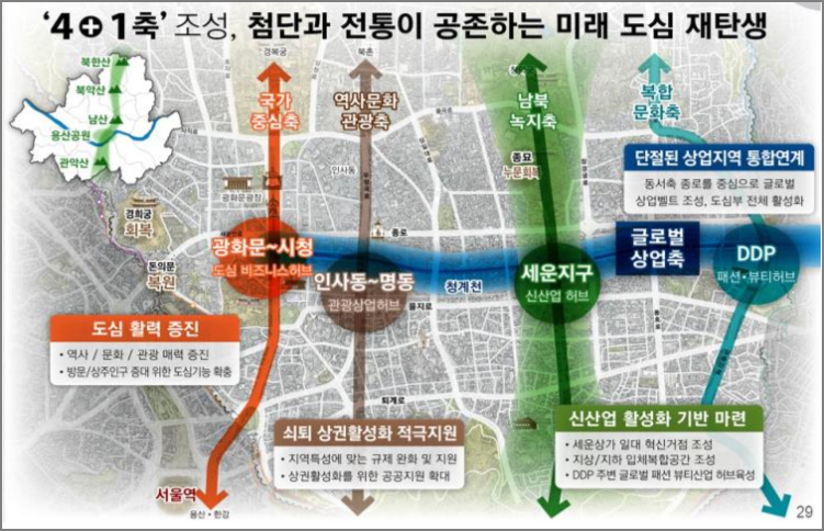 서울도심 조성방향