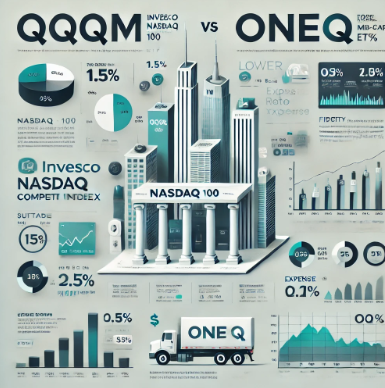 QQQ QQQM 차이