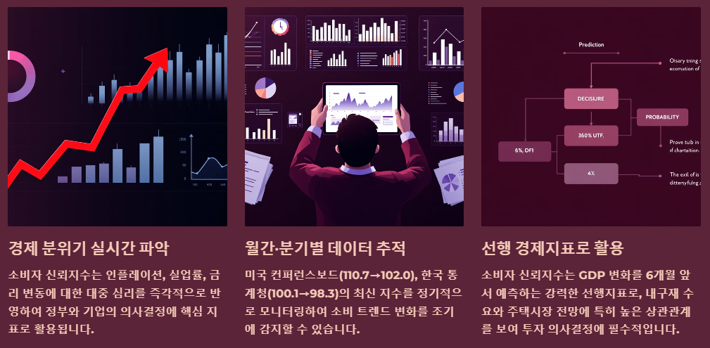 소비자 신뢰지수 모니터링의 중요성