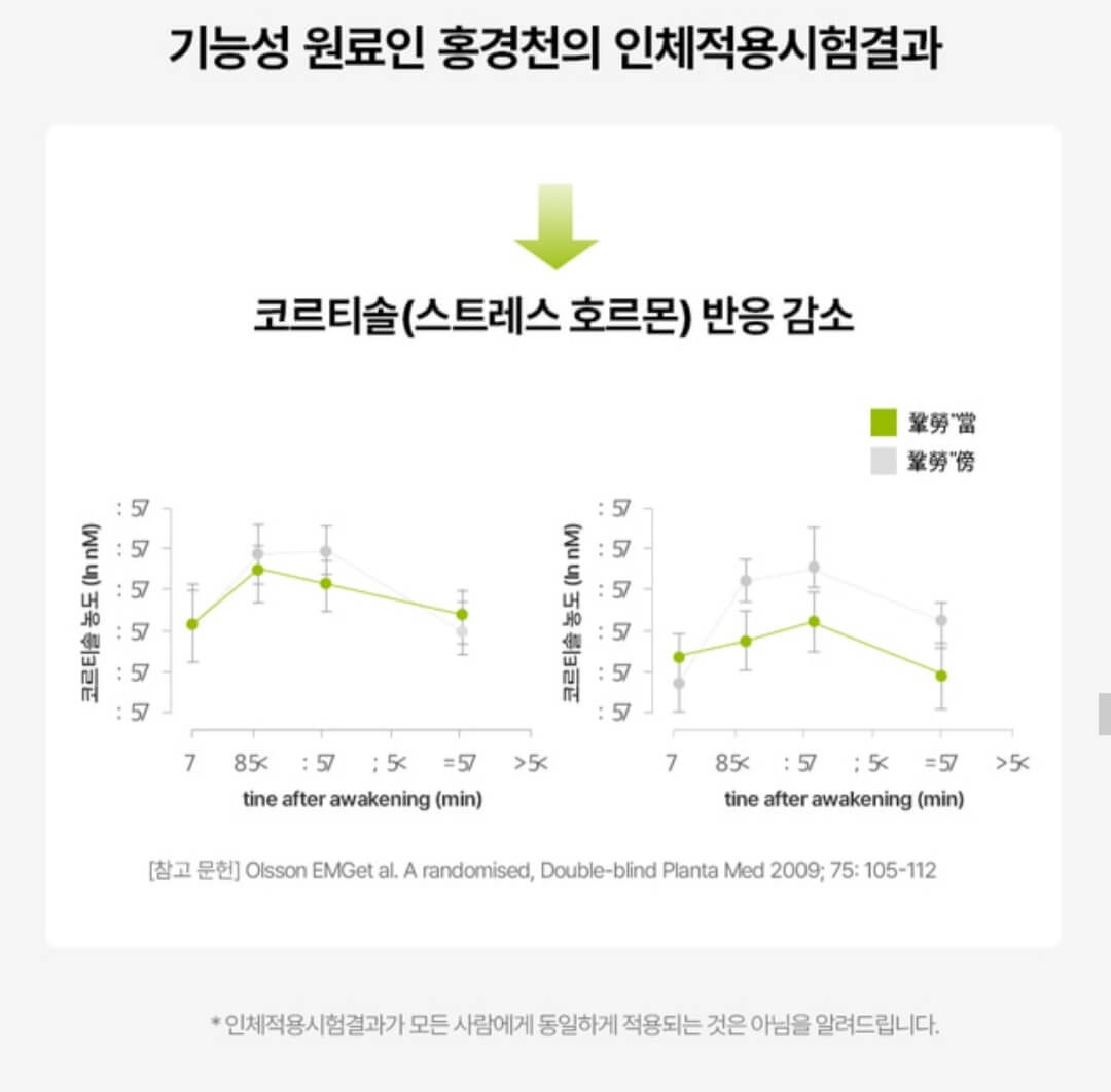 서현다이어트-보조제-성분시험