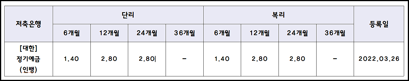 대한저축은행 예금금리