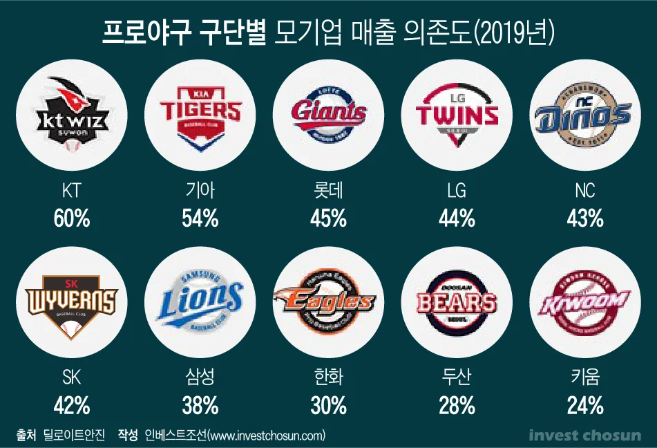 프로야구 구단 원정 숙소 호텔은 어디일까_7