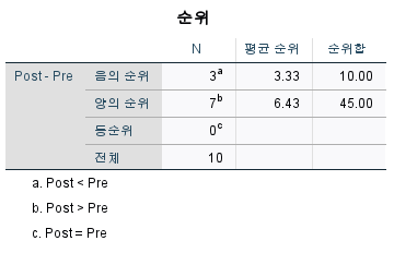 결과