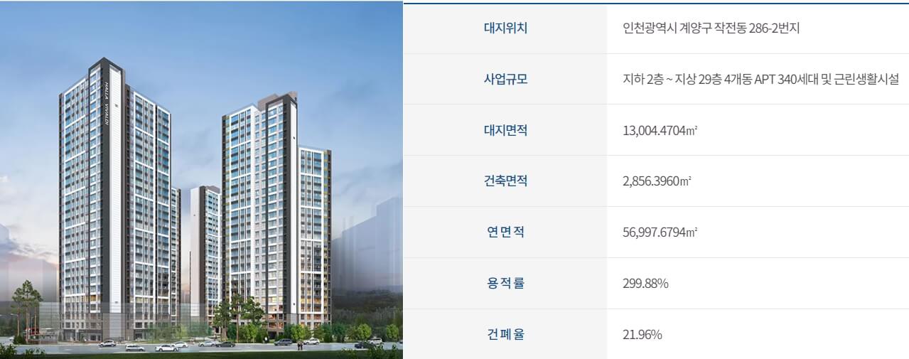 한라비발디 운영사업 개요