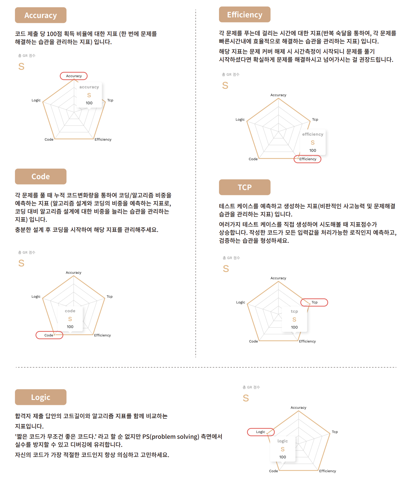  [알고리즘랩스]수료 및 후기
