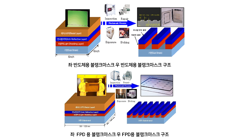 블랭크마스크차이