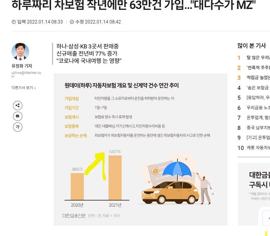 원데이 자동차보험 관련기사