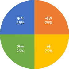영구네 이미지