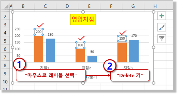 레이블 - 삭제